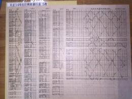 大正14年6月1日改正　列車運行表5枚セット(北海道)