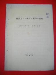 統計上より観たる蘭印の畜産