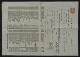 金福軽便鉄道株式会社　株式申込証　