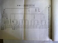  民国30年度　華北棉産改進会事業概要（日文）