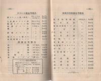 PRICE　LIST　金井商店鍍金部商報　No.76　昭和10年9月　（東京市）