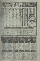 週刊少年チャンピオン　昭和55年42号　昭和55年10月13日号