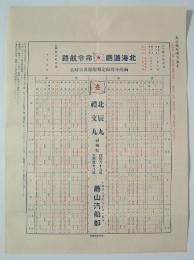 北海道庁命令航路　函館小樽線定期船　発着日時表