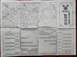 汽車発着時刻賃金表（上野青森間・上野仙台間など明治32年改正）鉄道線路略図