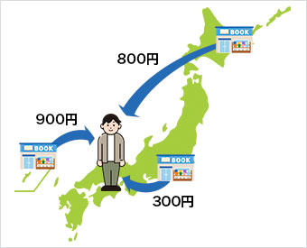 四国の方の送料例