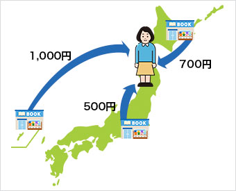 東北の方の送料例