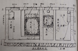 ◆浄化槽断面図