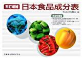 五訂増補日本食品成分表 : 完全収載版 第2版
