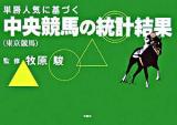 単勝人気に基づく中央競馬の統計結果(東京競馬)