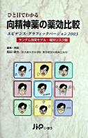 ひと目でわかる向精神薬の薬効比較 : エビデンス・グラフィックバージョン2003 : ランダム効果モデル・相対リスク版