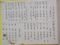 山形県東置賜郡糠野目大字糠野目・上平柳・夏茂（元津久茂）・石岡・大橋字限地図　（大正2年）　肉筆彩色