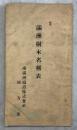 滿洲樹木名稱表