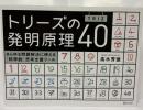 トリーズの発明原理40