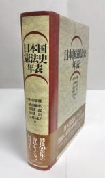 日本国憲法史年表