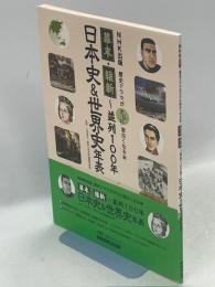 日本史&世界史年表 : 幕末・維新〜並列100年