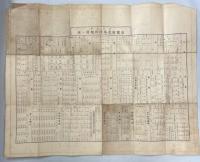 大正9年京都府北桑田郡現勢一班(京都府北桑田郡全図)