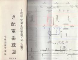 き配電系統図ー千歳線・室蘭本線（室蘭・沼ノ端間)