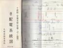 き配電系統図ー千歳線・室蘭本線（室蘭・沼ノ端間)
