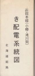 き配電系統図　函館本線（小樽・滝川間)