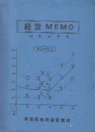 青函船舶鉄道管理局「経営MEMO」昭和40年度