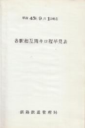 釧路鉄道管理局　各駅相互間キロ程早見表 昭和45年版