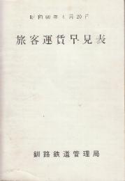 釧路鉄道管理局　旅客運賃早見表 昭和60年版