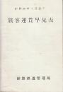 釧路鉄道管理局　旅客運賃早見表 昭和60年版