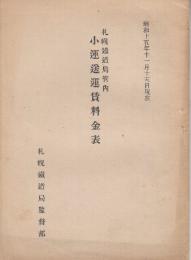 札幌鉄道局管内小運送運賃料金表　昭和15年11月15日現在
