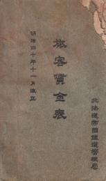 旅客賃金表　明治40年11月改正　附・北海道鉄道地図