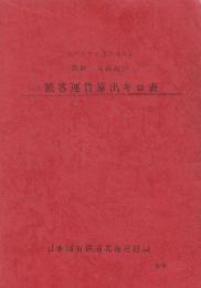 函館・青森起点旅客運賃算出キロ表　(昭和59年2月10日現在)
