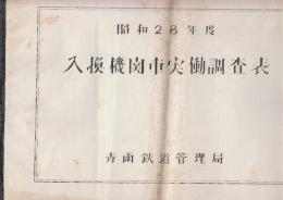 青函鉄道管理局　入換機関車実働調査表 昭和28年度