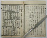 奠香録　徳川将軍家一門法号忌日等