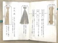 麻糸麻織物行程案内
