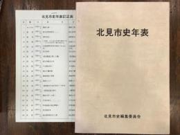 北見市史年表　【訂正表　付】