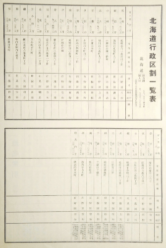 最新 北海道支庁別地図 附 公共機関市町村字名総覧 限定版(国際