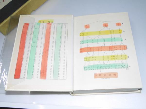 生まれのブランドで こけし辞典(中屋惣舜.他編/芹沢銈介.装幀) / 古本、中古本、古 アート・デザイン・音楽