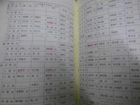 中国情報ハンドブック　蒼蒼スペシャルブックレット N0.12