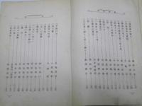 現代名家明治文粋