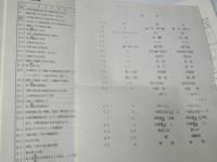 北海道開拓記念館調査報告