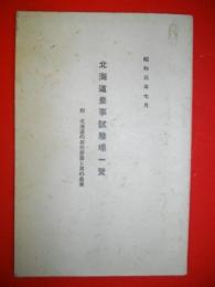 北海道農事試験場一覧　附・北海道の自然要素と其農業