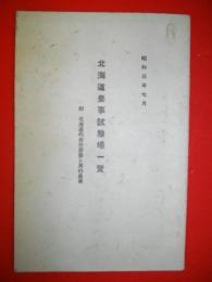 北海道農事試験場一覧　附・北海道の自然要素と其農業