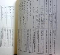 電信と電話 POSTAL GUIDE TELEGARAPH INTERNATIONAL RADIO TELEPHONE SERVICE