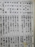 北海道郵趣会　会員名簿