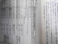 取扱注意 昭和十一年特別大演習ニ関スル参謀本部庶務課長口演要旨