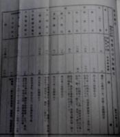 取扱注意 昭和十一年特別大演習ニ関スル参謀本部庶務課長口演要旨