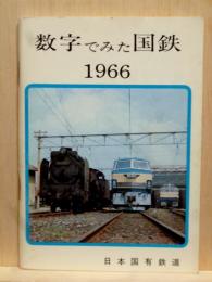 数字でみた国鉄　1966