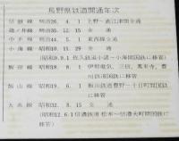 【切符】長野県鉄道開通80周年　記念急行券　5種セット　昭和43年/国鉄