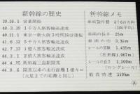 【切符】新幹線開業5周年記念　普通入場券　東京駅　5種セット　1969 東京南鉄道管理局　昭和44年