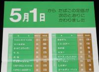 【たばこポスター】たばこ定価表　日本専売公社　昭和50年頃　B4サイズ/5月1日から