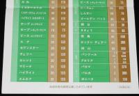 【たばこポスター】たばこ定価表　日本専売公社　昭和50年頃　B4サイズ/5月1日から